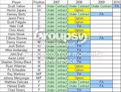 RHINOS CURRENT CONTRACT SITUATION