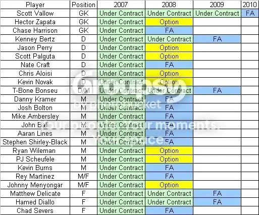 Contracts